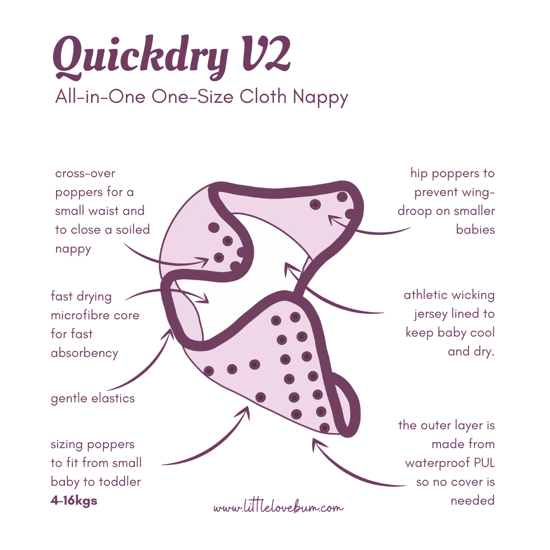 Little Lovebum All-In-One Onesize – Quickdry – All-In-One (AIO) – MamaMilla